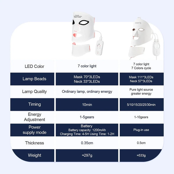 Radiant Glow™ Anti-Aging LED Therapy System