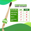 Dental Expert Biodegradable Bamboo Toothbrushes, Is Wooden- Pack of 3